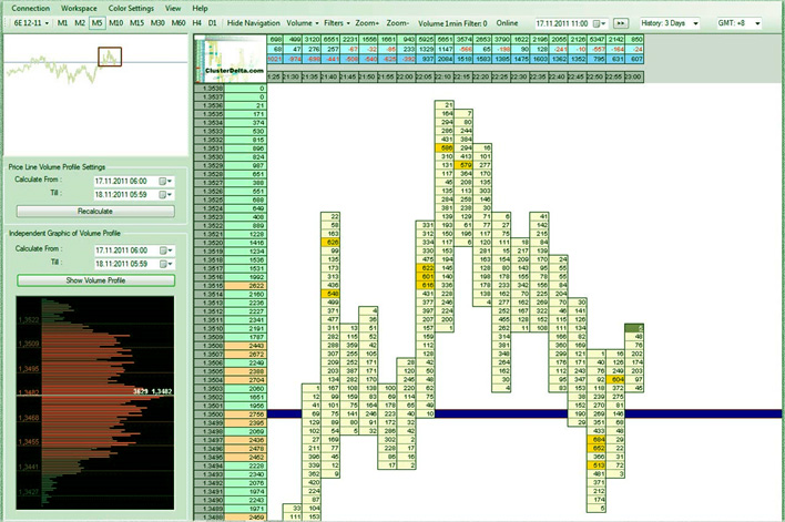 die prognose chronischer erkrankungen long term observations of