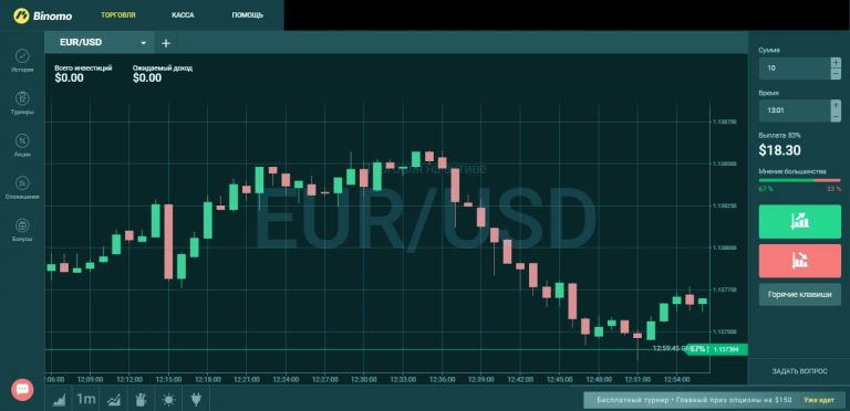 Рейтинг Русских Брокеров Бинарных Опционов