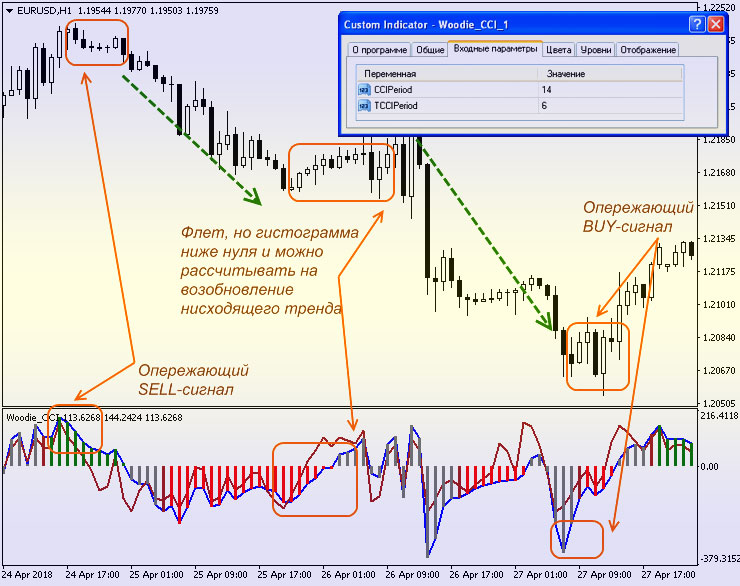 forex woodies cci indicator for tradestation
