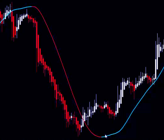 Индикатор ZUP Описание. Скачать Индикаторы Форекс - ZUP V110 V135