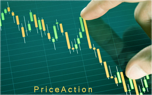 Стратегия Price Action на Форекс. Индикаторы и советники применяемые в торговле по системе Прайс Экшн