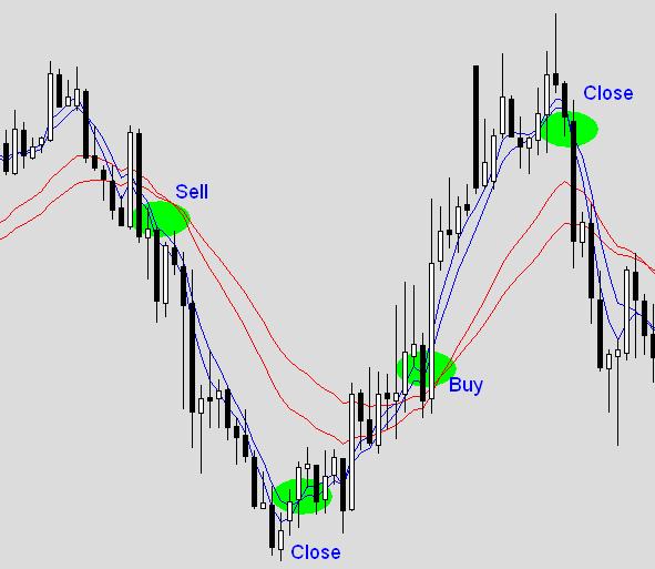 sidus forex strategy