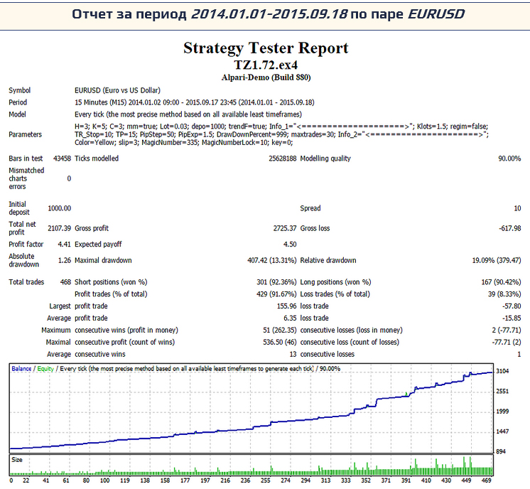 отчет по паре EUR/USD