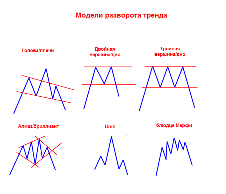 Анализ по рисункам