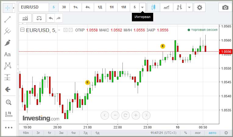 forex online free currency trading charts