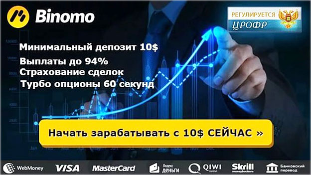 Как я зарабатываю по 30.000 рублей с собственной стратегией торговли бинарными опционами?