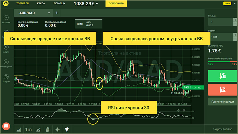 Great option. Стратегии для бинарных опционов лучшие и прибыльные. Опционы стратегии. Скользящее среднее. Трейдинг стратегии торговли.