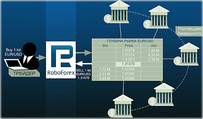 РобоФорекс с выводом позиции в рынок