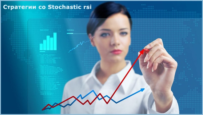 Стратегии с использованием Stochastic RSI — определяем точный вход в рынок