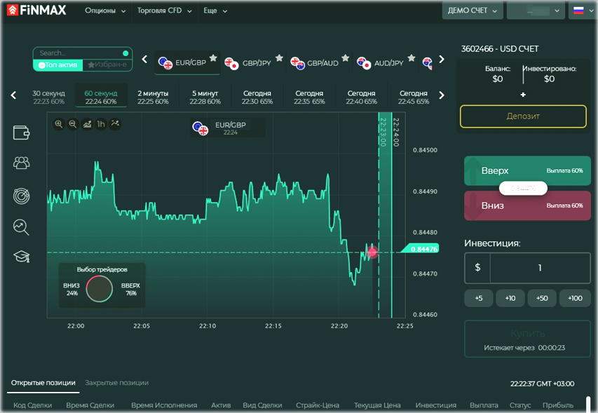 Торговый план бинарные опционы