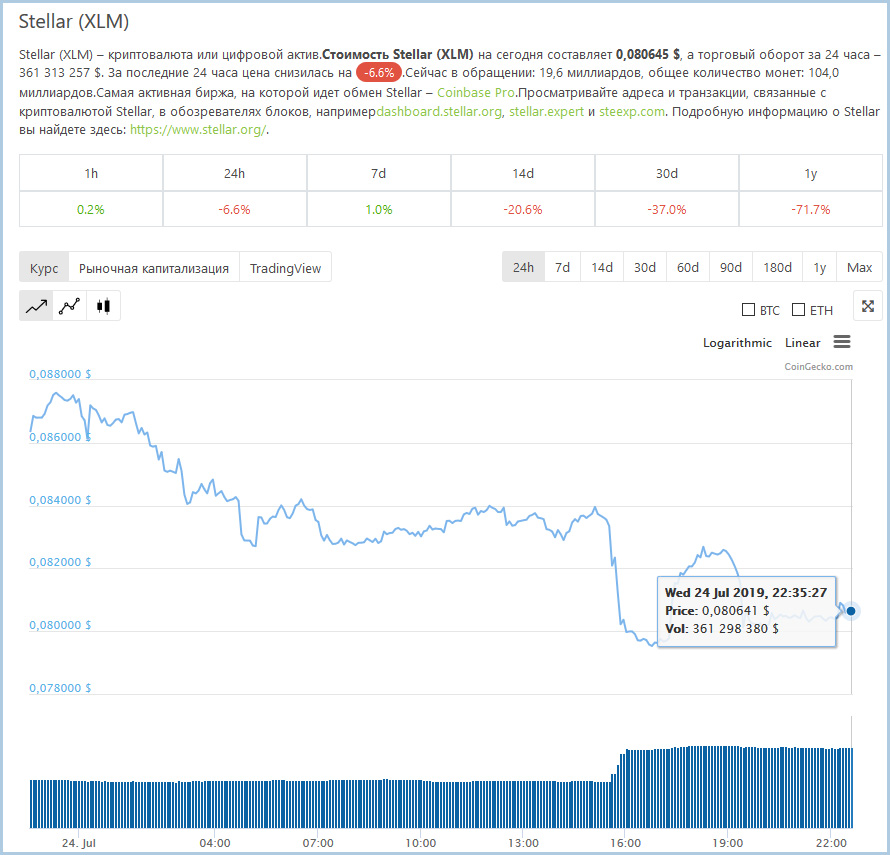 Курс 2019. Stellar курс. Stellar график. Stellar криптовалюта курс. Стеллар график криптовалюта.