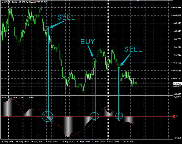 forex session indicator online