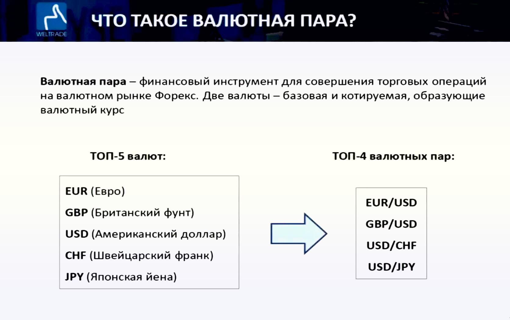 Валютные пары. Валютная пара. Основные валютные пары. Валютные пары форекс. Основные валютные пары на форекс.