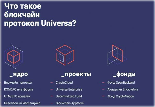 Блокчейн что это такое. Блокчейн протокол. Блокчейн платформа. Сравнение блокчейнов таблица. Сравнение блокчейн платформ таблица.