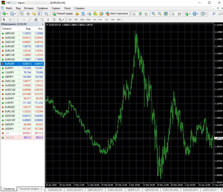 Alpari forex analytics a tool for a forex trader