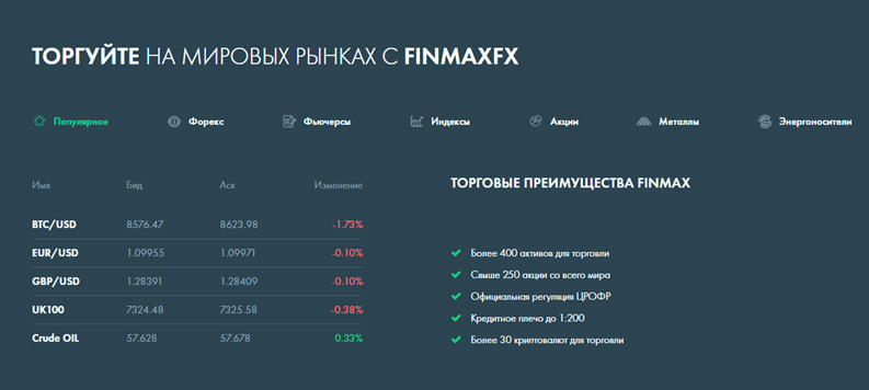 FinmaxFX – обзор Форекс брокера. Какие торговые условия и типы счетов доступны трейдерам?