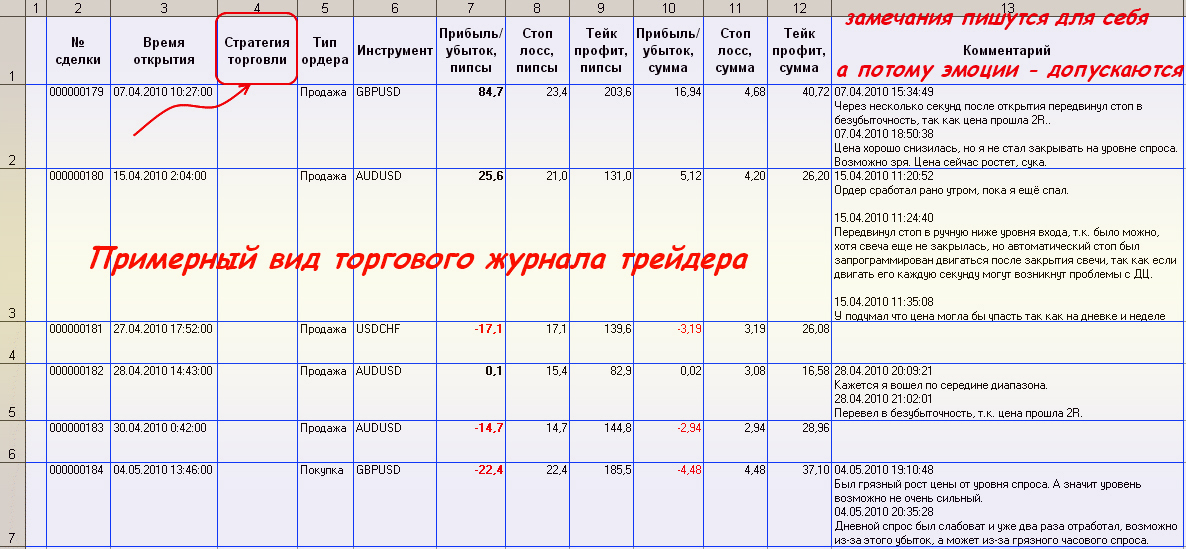 Дневник трейдера образец