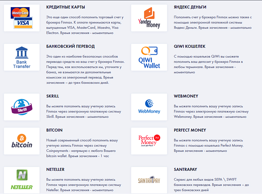 В каком банке можно пополнить карту. Система банковских переводов. Комиссии электронных кошельков. Вывод средств с электронных кошельков. Кредитные электронные платежные системы.