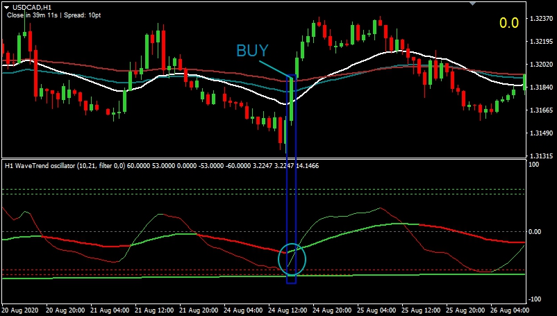 Пример сделки на BUY по стратеги FxSurf-WT-Forex-Station