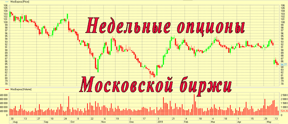 Недельные опционы Московской биржи. Как ими правильно торговать по стратегии?