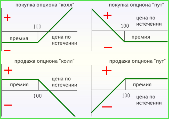 Пут 3 схема