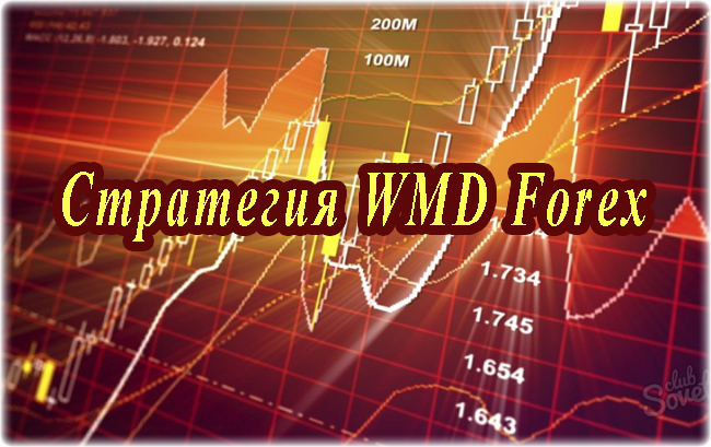 Стратегия WMD Forex урок 1-5. Полный обзор и инструкция по торговле