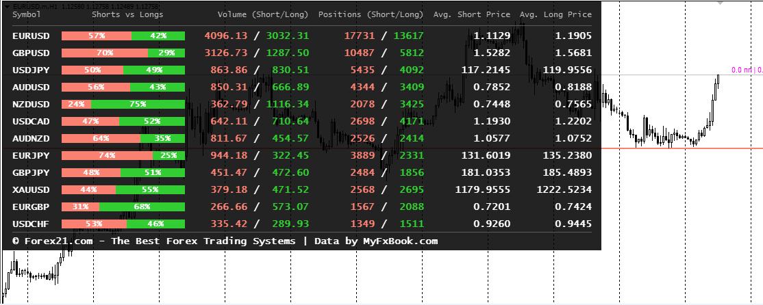 Индикатор Forex Insider dв МТ4