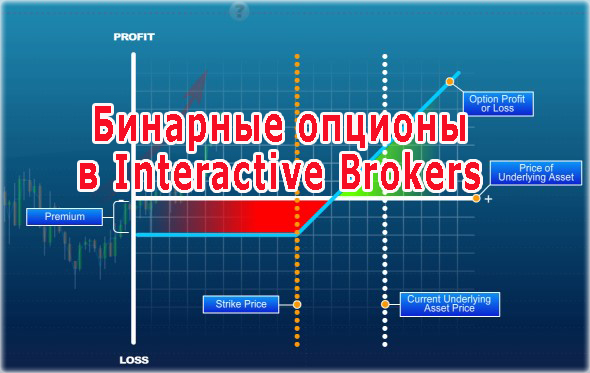 Как в Interactive Brokers торговать бинарными опционами? Обзор опционных стратегий для начинающих