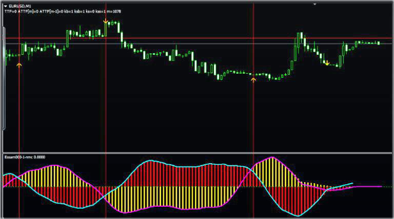 Waka индикаторы. New ABHAFXS timing индикатор mt4. Индикатор mt4 non Repaint. Индикаторы mt4 без перерисовки. NRP arrow indicator Fix mt4.