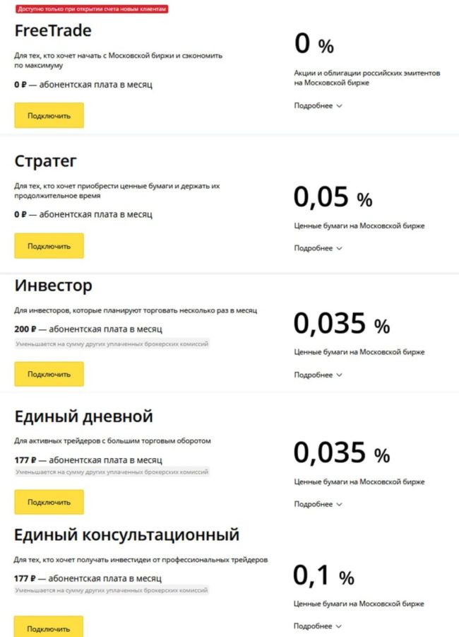 ТОП 7 - рейтинг независимых Форекс брокеров работающих в России