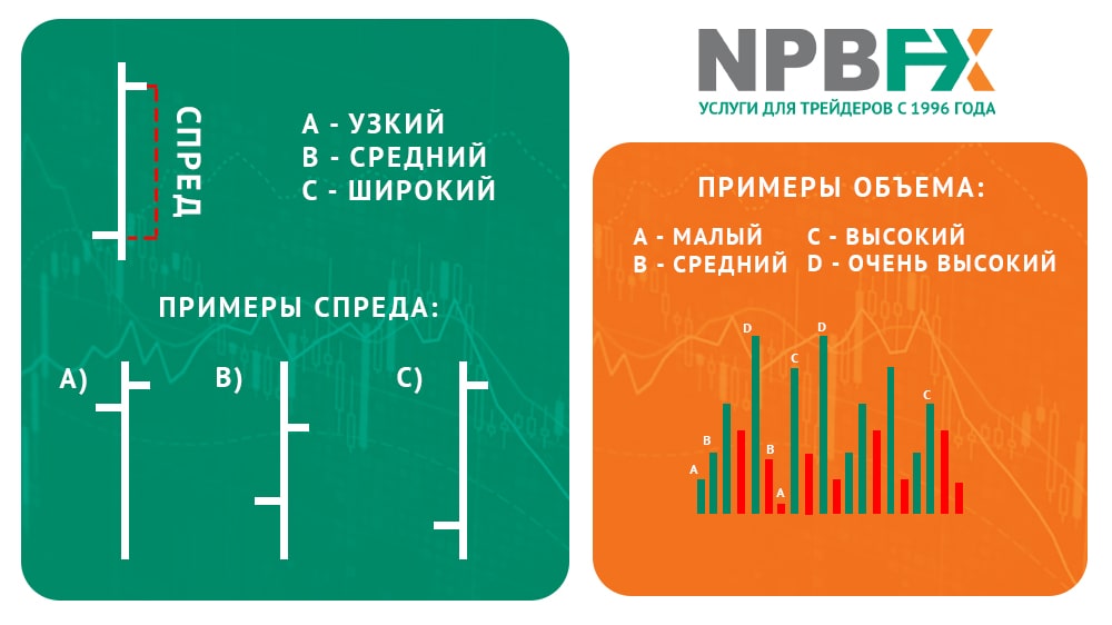 Сигналы VSA или как использовать мощнейший индикатор объемов на МТ4?