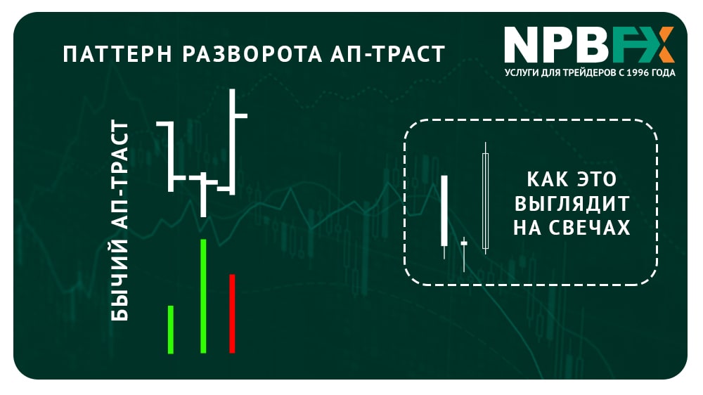 Сигналы VSA или как использовать мощнейший индикатор объемов на МТ4?