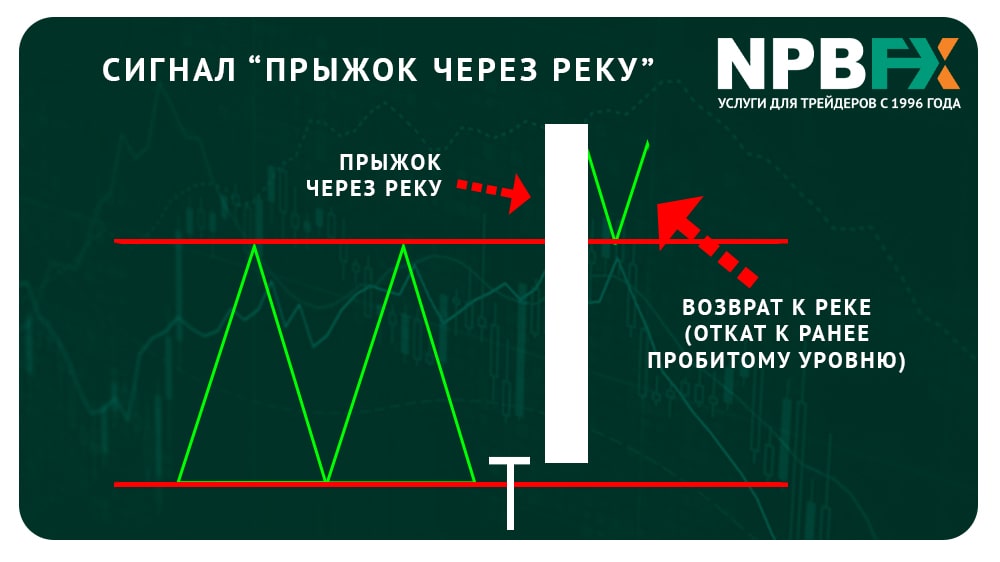 Сигналы VSA или как использовать мощнейший индикатор объемов на МТ4?