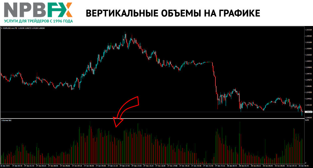 Индикатор горизонтальных объемов: определяем поддержку и сопротивление за 2 минуты